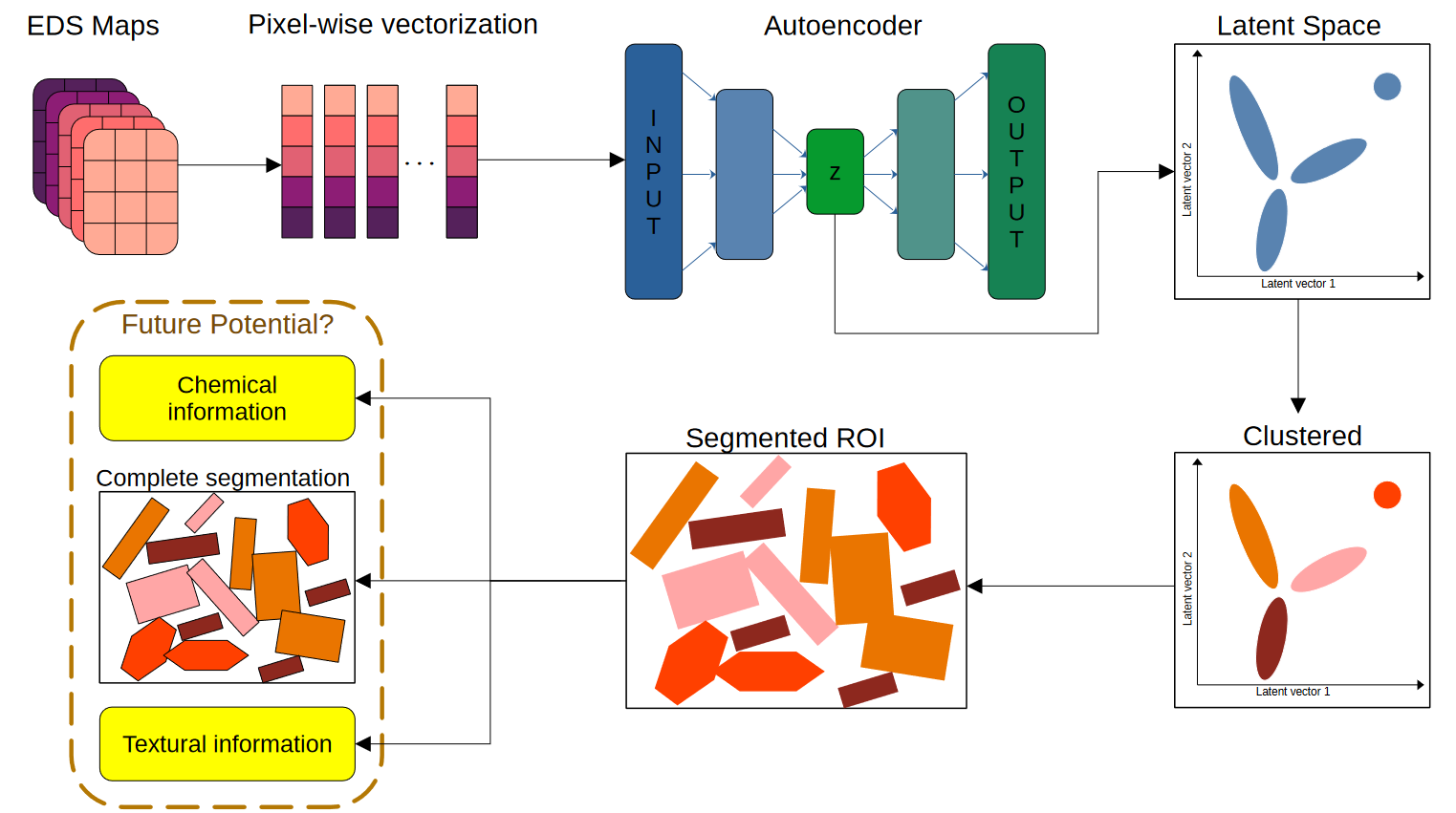 segmentation_overview